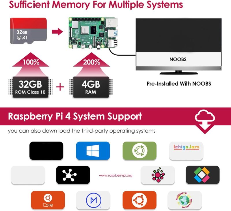 Raspberry Pi 4 Modèle B, 4 Go de RAM avec une carte mémoire de 32 Go - Image 6